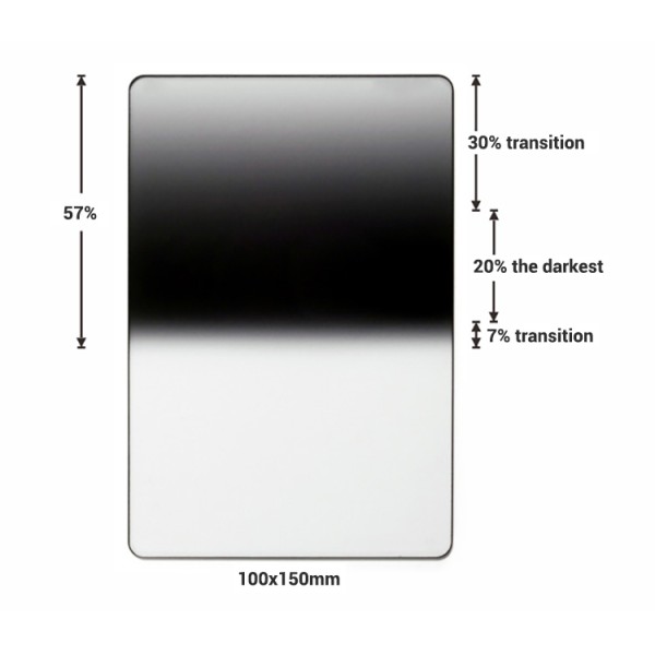 100x150mm Reverse Graduated ND Filters 1 - 5 Stops GND Reverse Filter With Vacuum Nano Coating