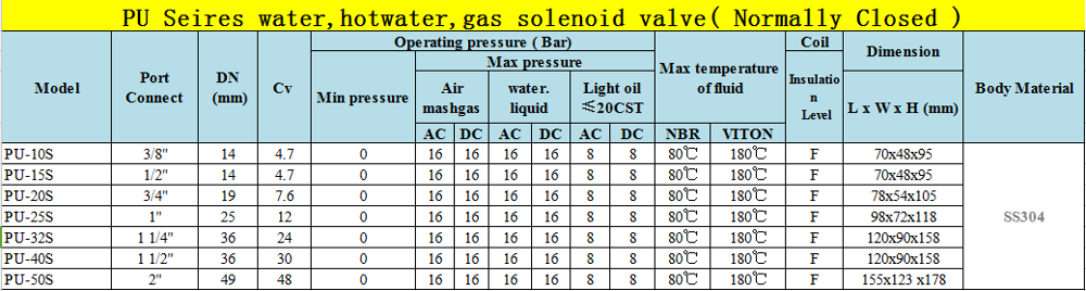 Customizable Voltage PU Stainless Steel 2 Way Hot Water Solenoid Valve Normally Closed