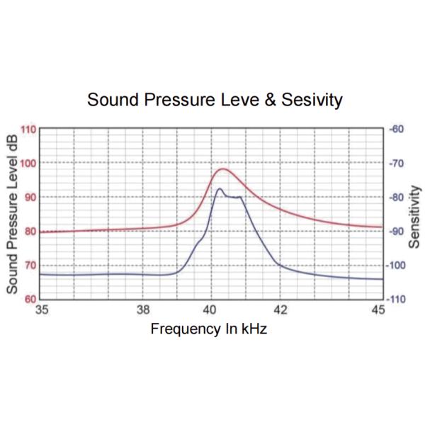 Робот использует ультразвуковой датчик преобразователя небольшого размера высокая чувствительность и звуковое давление 40 кГц