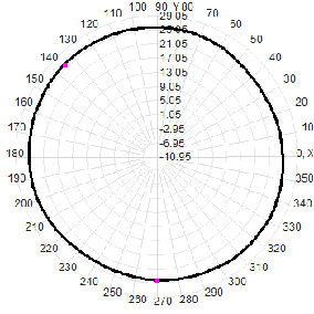 Multi-band GNSS Antenna with 35dBi LNA Gain and IP67 Waterproof for UAV and Portable Devices