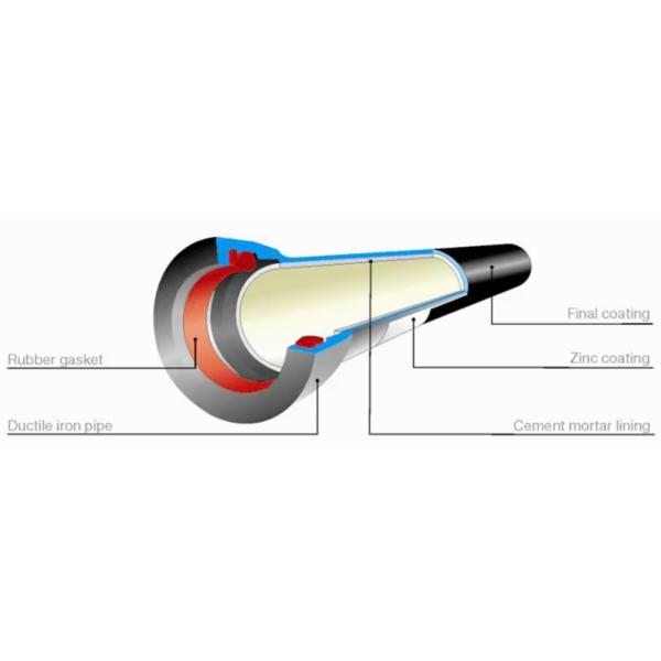 Centrifugal Ductile Cast Iron Pipe For Water Supply Cement Lined Manufacturer