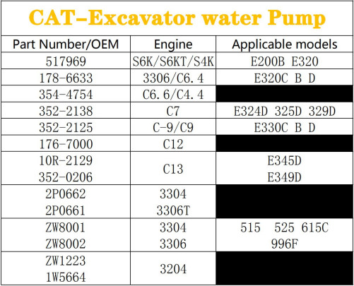 Carter E345D E349D C13 Water Pump Replacement 352-0206 / 10R-2129