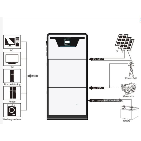 Системы хранения электроэнергии Инвертор Система хранения электроэнергии All-in-one ESS Промышленный солнечный инвертор