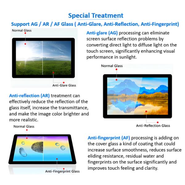 Gorilla Touch Glass 7 дюймовый PCAP TFT дисплей 1024x600 интерфейс MIPI