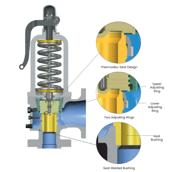 High Capacity Consolidated 1811 1511 Series API Industrial Pressure Cooker Safety Relief Valves for Power Generation Paper