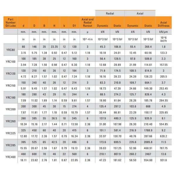 YRC120 china rotary table bearing supplier 120X210X40mm low price yrt bearing