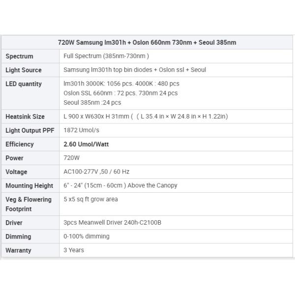 СИД AC277V Samsung растет светлая Адвокатура SAA 1836Umol/S Hydroponic