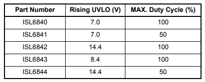 Конвертер поддержки самца оленя Flyback обломока 2MHz интегральной схемаы ISL6843IBZ-T