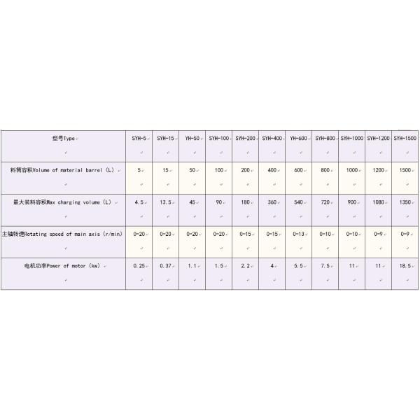Экологическая дружелюбная быстрая суша ранг смесителя сухого молока 3d промышленная