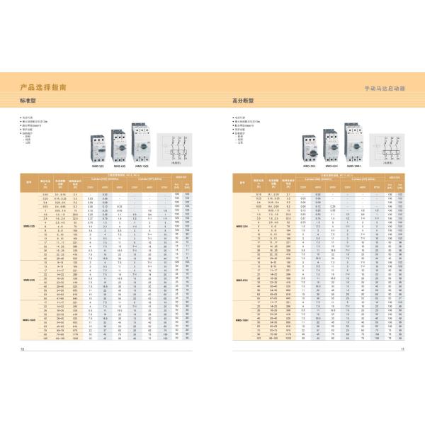 Atterrisseur LS de protecteur de moteur électrique de MMS-32S pour la série 32H/63H/100S/100H