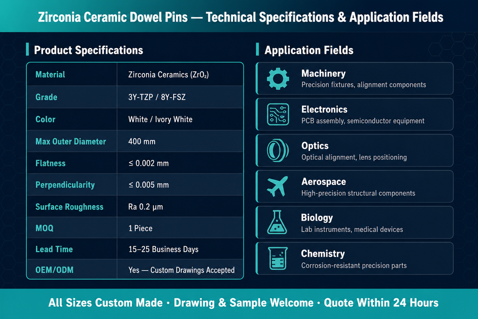 High Precision Zirconia Ceramic Dowel Pins 3Y-TZP 8Y-FSZ Flatness 0.002mm OEM Custom Max OD 400mm