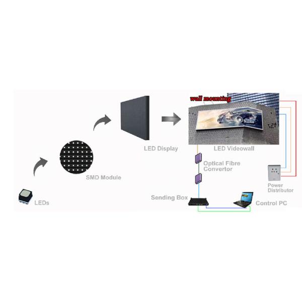 1/8 Scan P6 Nova Control System Full Color SMD2727 Digital Billboard Display Screen