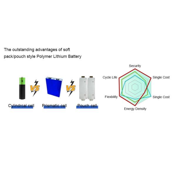 OEM ODM LiFePO4 литийная батарея 10кВт 15кВт 20кВт 30кВт 50 Lifepo4 батарея 48в 50а 100а 200а для домашнего хранения энергии