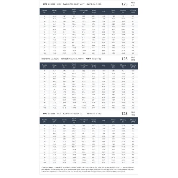 8116 Электроэлектрическое и электрическое оборудование без щетки