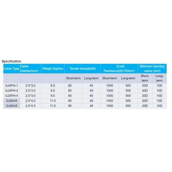 Смычок ядра Gjxfh/Gjxh 2 - тип машина штранг-прессования кабеля стекловолокна Ftth