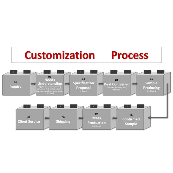 60 блок батарей лития электротранспорта вольта 20Ah 40Ah для электрического мотоцикла