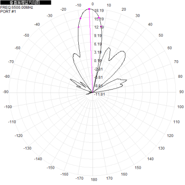 5G6G 6500-7200M 6.5-7.2G dual-polarized 18dBi directional antenna with two interfaces: H+V 2*N-K