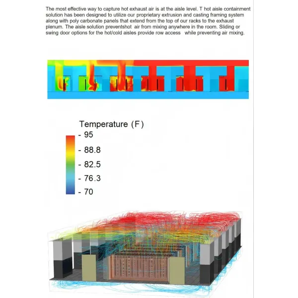 Hot Aisle Containment Prefab Data Center Deployment Asia