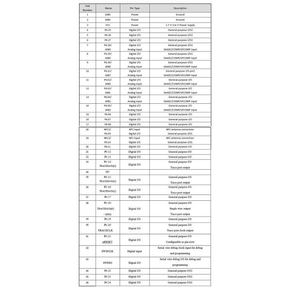 На чипе Nfc Tag Nordic RF Модуль BLE5.0 Модуль плагина BlueTooth BLE52810SA-A