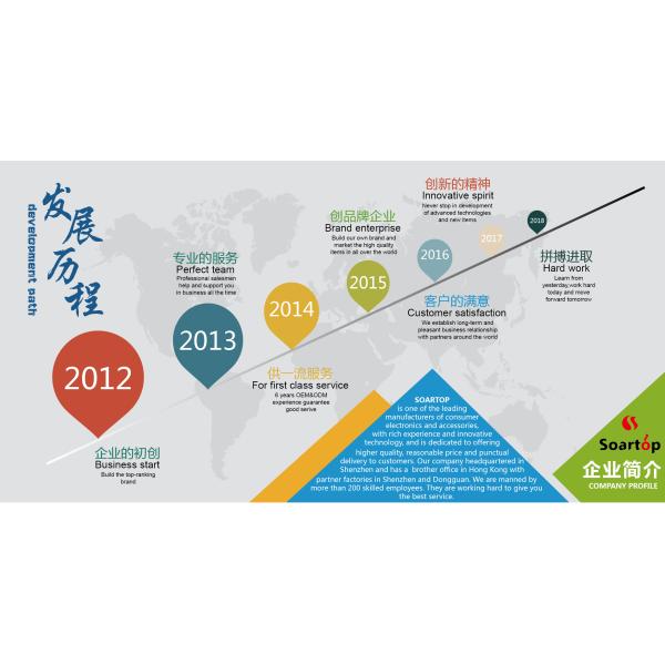 SHENZHEN SOARTOP TECHNOLOGY CO.,LTD