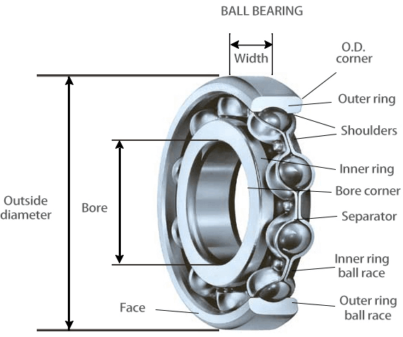 Excellent Performance Deep Groove Ball Bearing 6000ZZ 60 Series 10*26*8mm