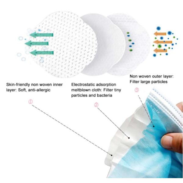 Ce 510k Medical Filter Melt Blown 75G Custom Logo Face Mask