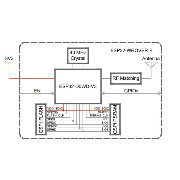 Беспроводной модуль приемопередатчика модуля связи 16MB ESP32-WROVER-E Bluetooth