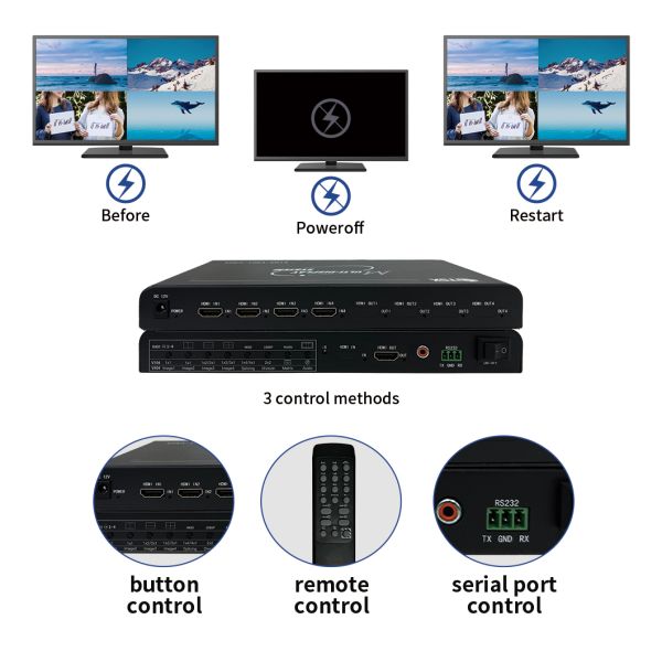 4K60 Video Wall Controller with 4 HDMI Inputs and Seamless Switching for Multi-Screen Display