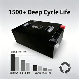 72V 150Ah Lithium Ion Battery Pack for Electric Tricycle with 1500 Cycles and LiFePO4 Cathode Material