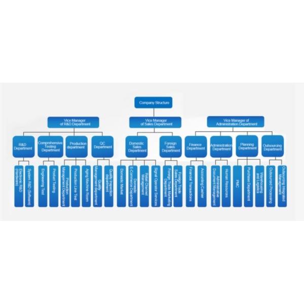 Shenzhen KongLong Digital Electronic Co., Ltd.