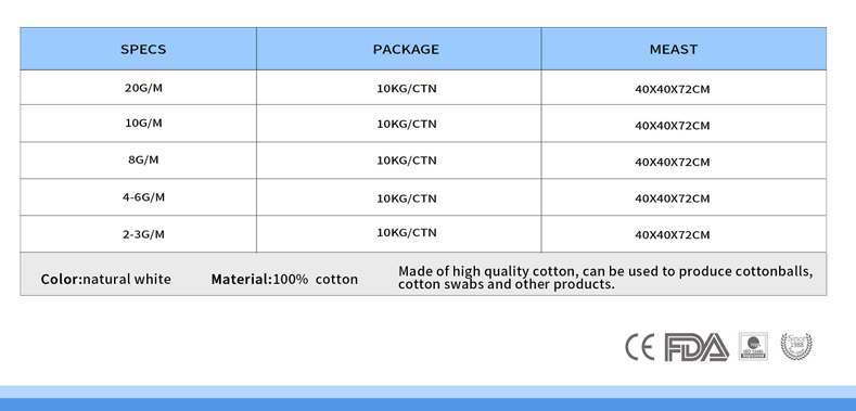 Medical 100% Cotton Wool Coil 1.5g Per Meter Raw Material for Swabs Balls 20g Size 23g Water Absorbency Medical Consumables Medical Cotton Wool Absorbent Surgical Cotton Wool Cotton Coill