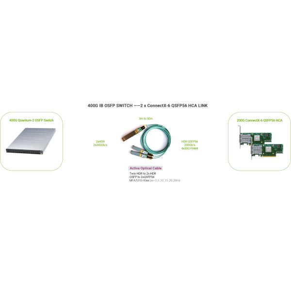 Quantum-2 QM9790 Infiniband Switches With 400 Gb/S 32 OSFP Ports 51.2Tb/S Throughput