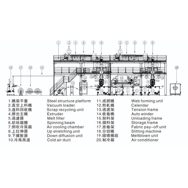 AF-3200 SMS Non Woven Fabric Production Line For Surgical Cloth