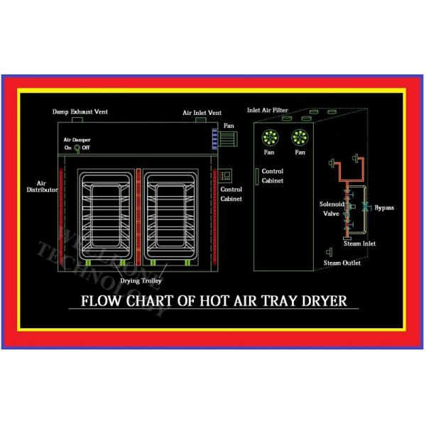 Принудили СУС304, который печь воздушной сушки, удобная машина сушильщика плода чистки