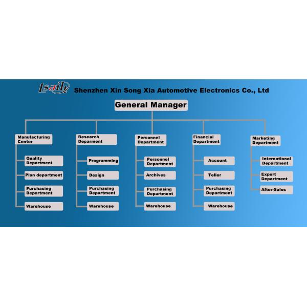 Shenzhen Xinsongxia Automobile Electron Co.,Ltd