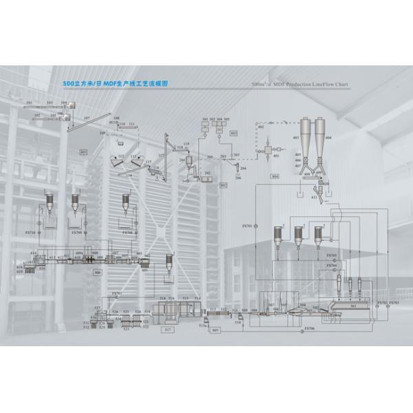 Производственная линия с многоразовыми отверстиями для МДФ/ГВФ мощностью 180-500 м3/день