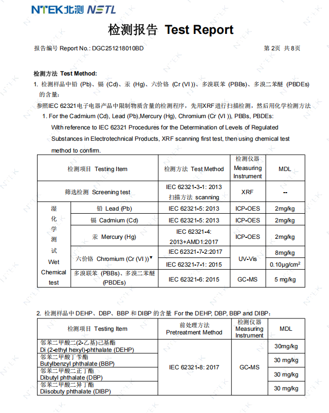 AIGA Living (Shenzhen) Co., Ltd. Certifications
