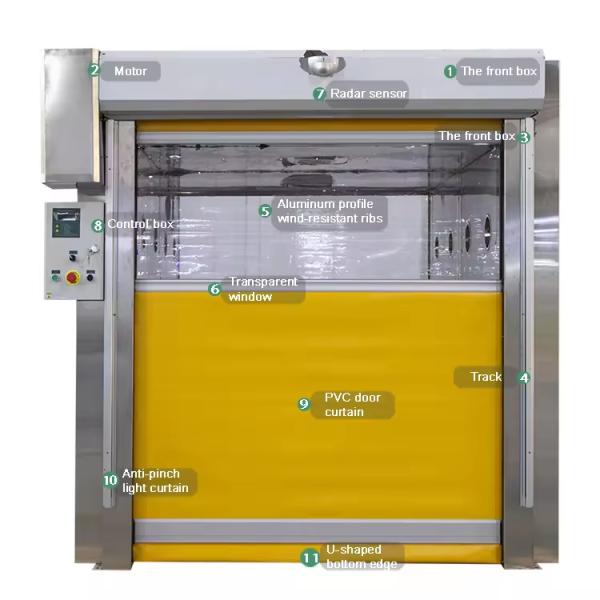 Ce Авто Дверь Чистая комната Душ воздушный 2,6кВ 380в ПВХ Быстрый прокат дверь