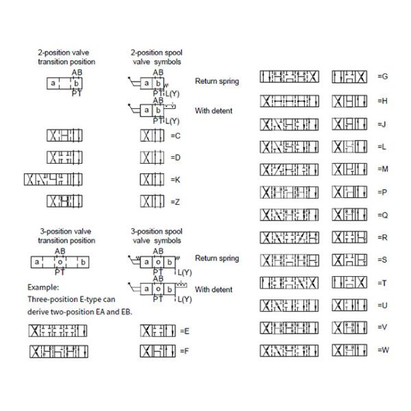 Mobile 4 Way 3 Position Directional Control Valve Manually Operated WMM16 25 32