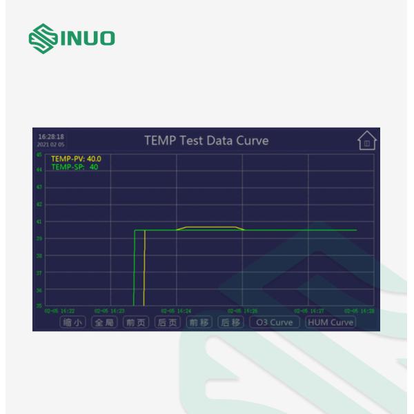 Печь вызревания 400pphm озона камеры экологического теста ISO 1431 наградная