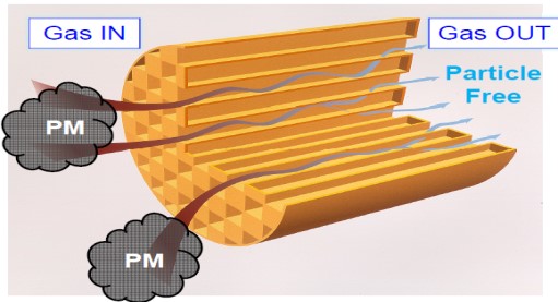 Gasoline Engine Twc Three Way Catalyst Platinum Palladium Rhodium Wall Flow Configuration