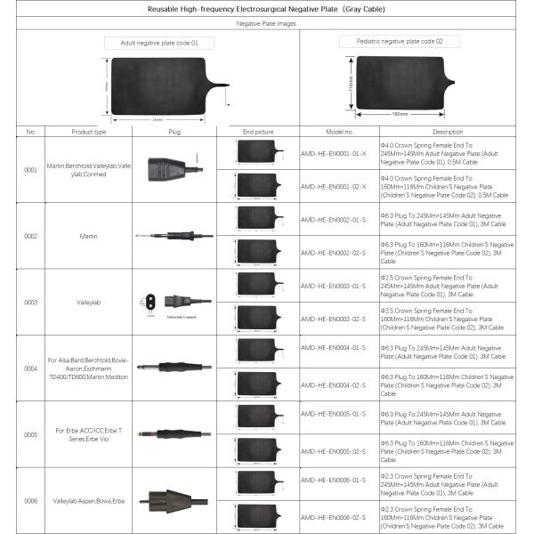 Valleylab Reusable Patient Plate Negative Return Electrode Silicone Electrosurgical Patient Plate