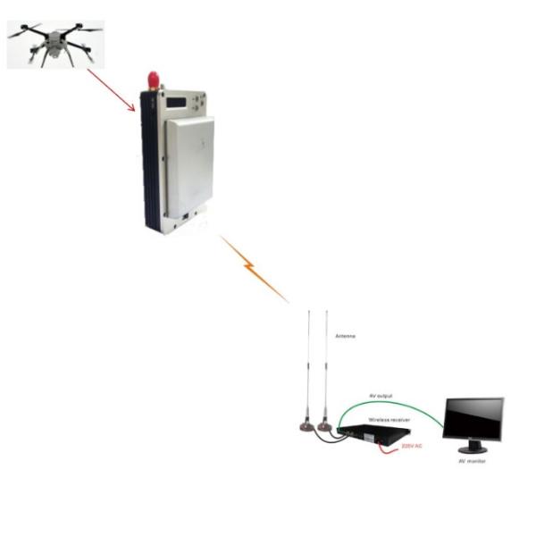 HDMI COFDM Video Transmitter , VHF UHF Camera 1080P Video Transmitter