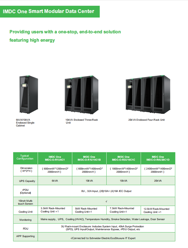 APC IMDC Mini Smart Power Distribution Cabinet with 1000Wh Electric Energy, Single Phase, and Short Circuit Protection