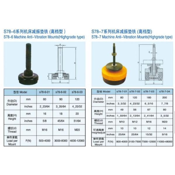 Light Duty  CNC Machine Tools Accessories Rubber Mount  Machine Leveling Pads