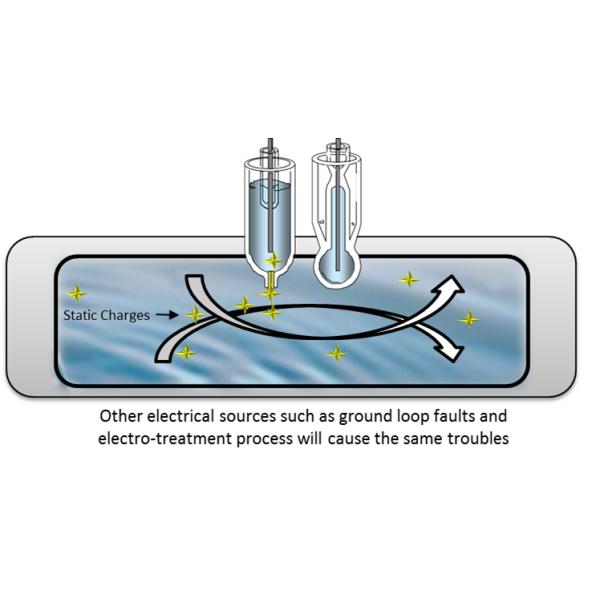 Pure Water pH and ORP Sensors for High Purity Water with Low Conductivity and Accurate Measurement