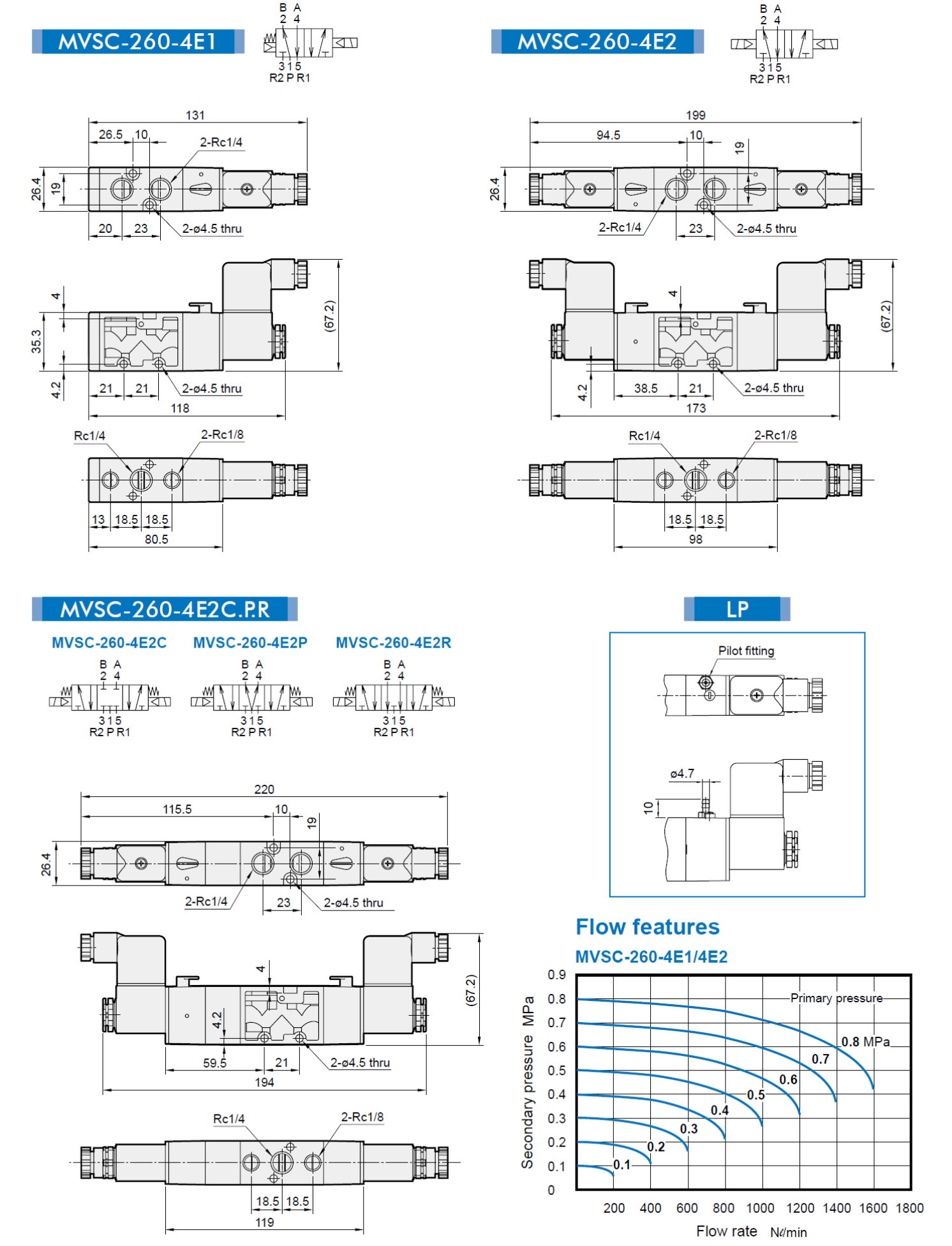Mindman MVSC-260-4E1 MVSC-260-4E2 MVSC-260-4E2C.P.R 5/2 way 5/3 way Solenoid Valve 1/4