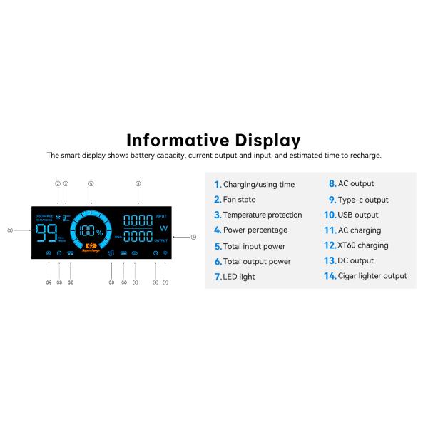 Lifepo4 Power Station 300W 500W 600W 1000W 1200W Portable Power Bank Station Powerstation Camping Home