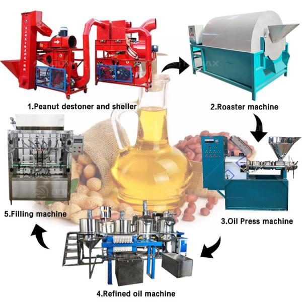 Refined Cooking Oil Production Small Scale Sunflower Oil Refining Machine by Professional