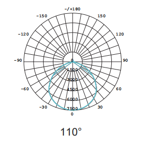 Света СИД залива IK08 6500K промышленные высокие, ETL залив UFO 200 ватт высокий привели свет